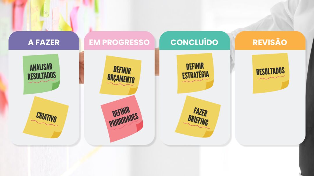 Quadro de tarefas com adesivos coloridos em etapas