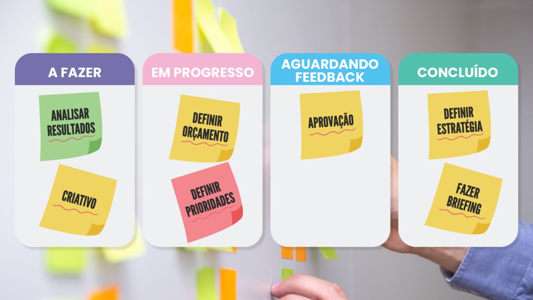Quatro etapas de um quadro Kanban com post-its coloridos